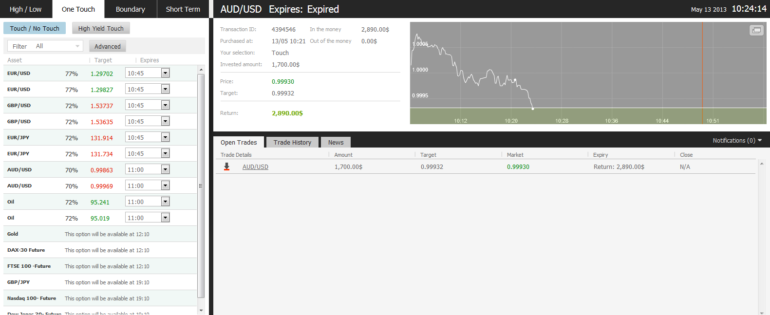 Successful Trades on May 13, 2013 AUD/USD Successful Trades on May 13, 2013